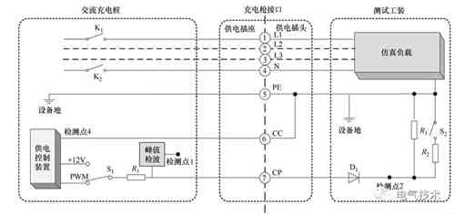 面向互聯網的蓄電池充電機-交流充電樁的設計方案