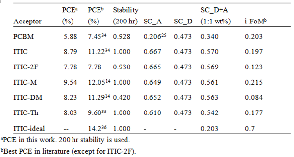 高效充電機充電太陽能蓄電池器件壽命接近10年是如何實現(xiàn)的呢