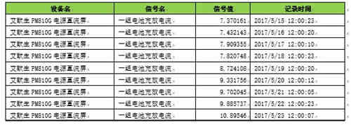 蓄電池充電機(jī)的浮充功能是否能解決蓄電池?zé)崾Э貑栴}? 蓄電池充電機(jī)的浮充功能是否能解決蓄電池?zé)崾Э貑栴}?