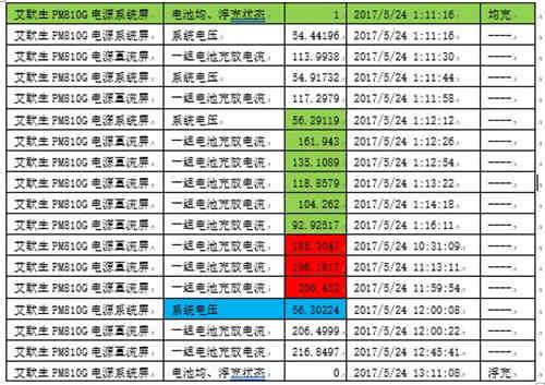 蓄電池充電機(jī)的浮充功能是否能解決蓄電池?zé)崾Э貑栴}? 蓄電池充電機(jī)的浮充功能是否能解決蓄電池?zé)崾Э貑栴}?