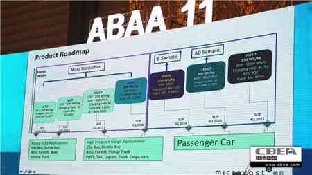 蓄電池充電機快充模式下乘用車市場如何？