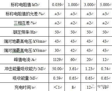 MMC型柔性直流穩壓電源輸電系統起動電阻器的選擇研究
