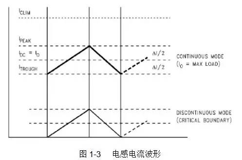 直流穩壓電源的電感選擇和布局布線 直流穩壓電源的電感選擇和布局布線