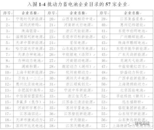 國產充電機充電動力鋰電池已經達到世界首位了嗎？