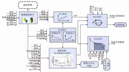 充電機充電動力蓄電池管理系統（BMS）具有哪些功能？