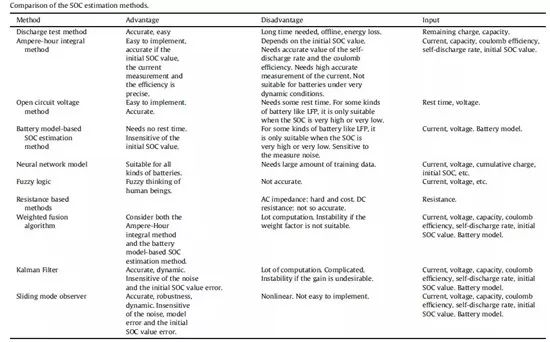 充電機充電動力蓄電池管理系統（BMS）具有哪些功能？