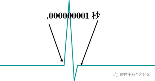 直流穩壓電源電路設計工程師解析什么是浪涌（1）