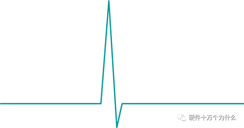 直流穩壓電源電路設計工程師解析什么是浪涌(1) 直流穩壓電源電路設計工程師解析什么是浪涌(1)