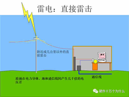 直流穩壓電源電路設計工程師解析什么是浪涌(1) 直流穩壓電源電路設計工程師解析什么是浪涌(1)