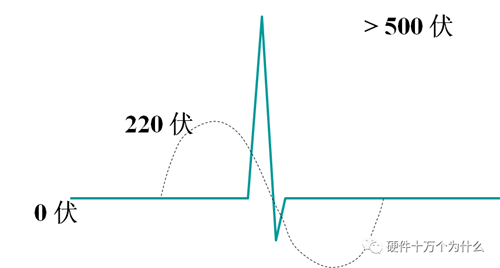直流穩壓電源電路設計工程師解析什么是浪涌(1) 直流穩壓電源電路設計工程師解析什么是浪涌(1)