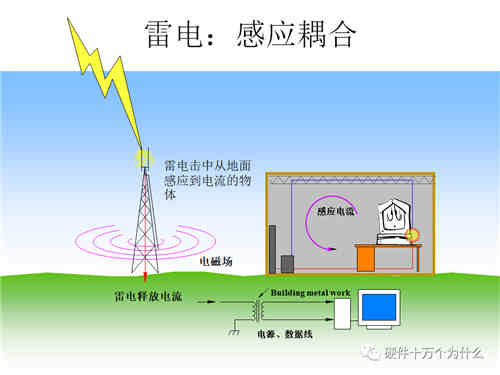 直流穩壓電源電路設計工程師解析什么是浪涌(1) 直流穩壓電源電路設計工程師解析什么是浪涌(1)
