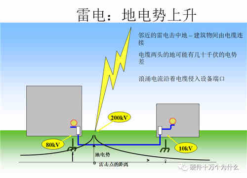 直流穩壓電源電路設計工程師解析什么是浪涌(1) 直流穩壓電源電路設計工程師解析什么是浪涌(1)
