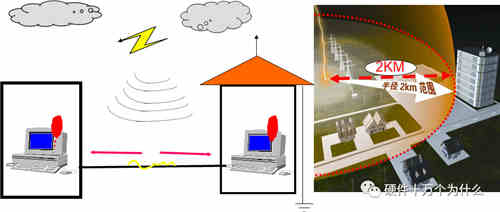 直流穩壓電源電路設計工程師解析什么是浪涌(1) 直流穩壓電源電路設計工程師解析什么是浪涌(1)