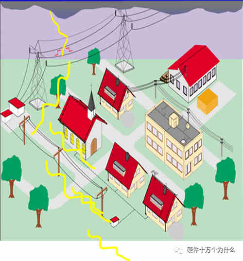 直流穩壓電源電路設計工程師解析什么是浪涌(1) 直流穩壓電源電路設計工程師解析什么是浪涌(1)