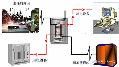 直流穩壓電源電路設計工程師解析什么是浪涌(1) 直流穩壓電源電路設計工程師解析什么是浪涌(1)