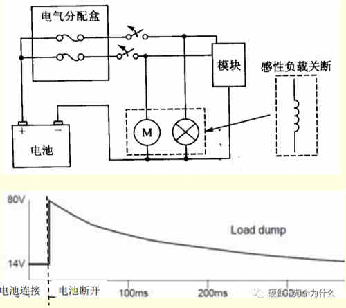 直流穩壓電源電路設計工程師解析什么是浪涌(1) 直流穩壓電源電路設計工程師解析什么是浪涌(1)