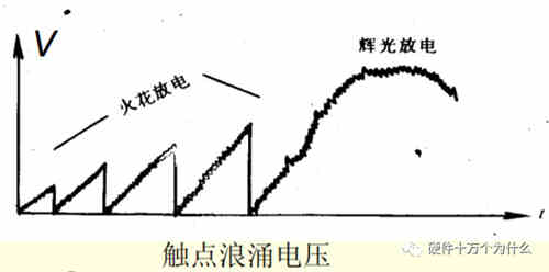 直流穩壓電源電路設計工程師解析什么是浪涌(1) 直流穩壓電源電路設計工程師解析什么是浪涌(1)