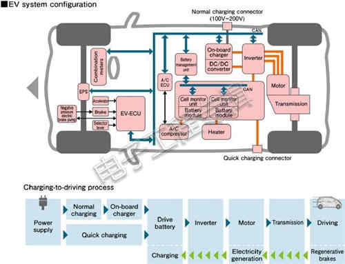充電機充電蓄電池系統和電動車系統中的隔離應用 充電機充電蓄電池系統和電動車系統中的隔離應用