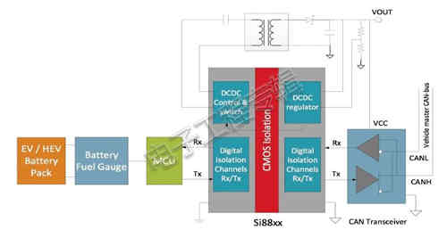 充電機充電蓄電池系統和電動車系統中的隔離應用 充電機充電蓄電池系統和電動車系統中的隔離應用