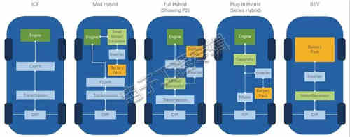 充電機充電蓄電池測試工程師們?nèi)绾螠y試電動汽車傳動系統(tǒng)? 充電機充電蓄電池測試工程師們?nèi)绾螠y試電動汽車傳動系統(tǒng)?