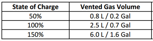 詳解充電機充電動力蓄電池的破壞性測試