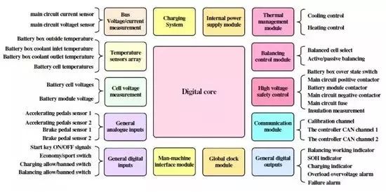詳解充電機充電動力蓄電池管理系統BMS關鍵技術 詳解充電機充電動力蓄電池管理系統BMS關鍵技術