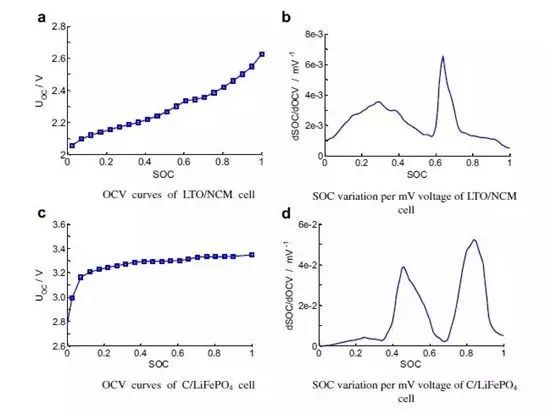 詳解充電機充電動力蓄電池管理系統BMS關鍵技術 詳解充電機充電動力蓄電池管理系統BMS關鍵技術