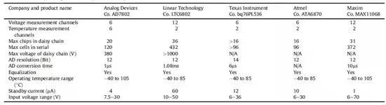 詳解充電機充電動力蓄電池管理系統BMS關鍵技術 詳解充電機充電動力蓄電池管理系統BMS關鍵技術