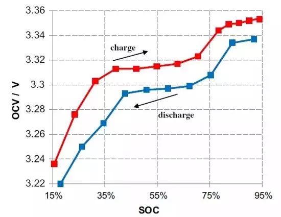 詳解充電機充電動力蓄電池管理系統BMS關鍵技術 詳解充電機充電動力蓄電池管理系統BMS關鍵技術