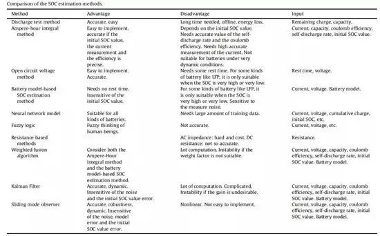 詳解充電機充電動力蓄電池管理系統BMS關鍵技術 詳解充電機充電動力蓄電池管理系統BMS關鍵技術