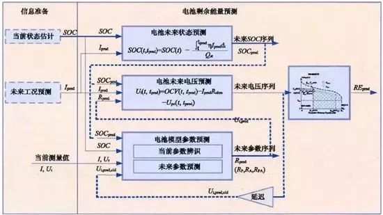 詳解充電機充電動力蓄電池管理系統BMS關鍵技術 詳解充電機充電動力蓄電池管理系統BMS關鍵技術