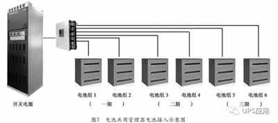 充電機充電蓄電池共用管理器技術在通信基站的應用趨勢