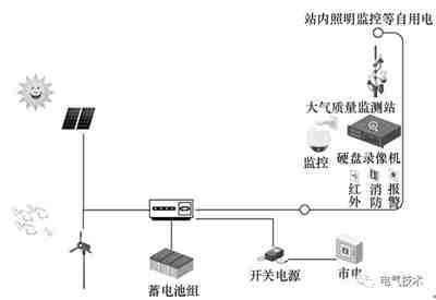 電動汽車蓄電池充電機快充站智能運維管理解決方案 電動汽車蓄電池充電機快充站智能運維管理解決方案