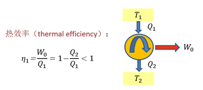 如何破解充電機充電燃料電池應(yīng)用難題？
