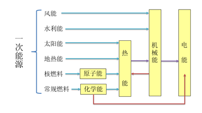 如何破解充電機充電燃料電池應(yīng)用難題？