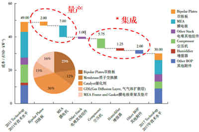 如何破解充電機充電燃料電池應(yīng)用難題？