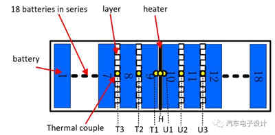 如何設計爆款充電機充電鋰電池溫度傳感器？