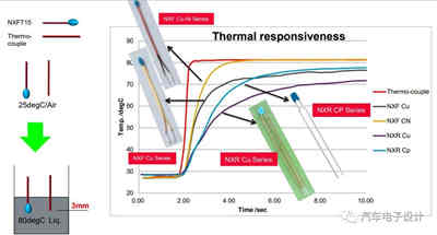 如何設計爆款充電機充電鋰電池溫度傳感器？