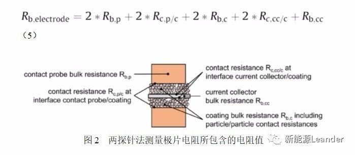 智能充電機充電鋰電池極片電導率測試方法及其影響因素 智能充電機充電鋰電池極片電導率測試方法及其影響因素