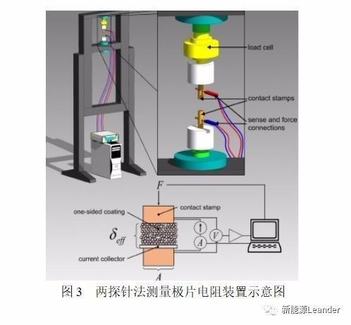 智能充電機充電鋰電池極片電導率測試方法及其影響因素 智能充電機充電鋰電池極片電導率測試方法及其影響因素