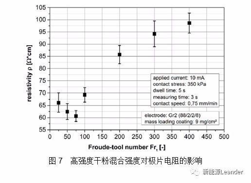 智能充電機充電鋰電池極片電導率測試方法及其影響因素 智能充電機充電鋰電池極片電導率測試方法及其影響因素