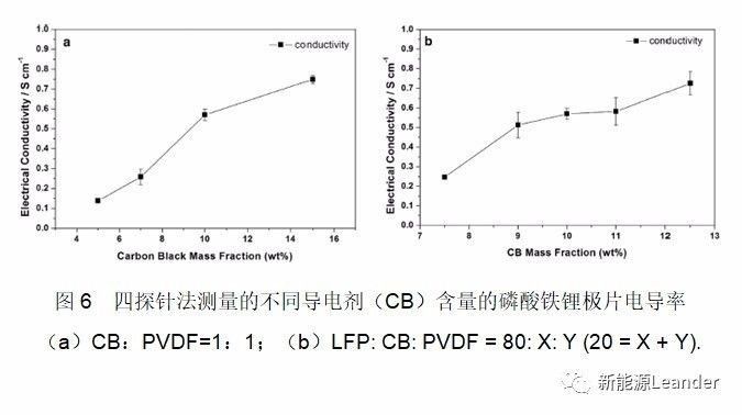 智能充電機充電鋰電池極片電導率測試方法及其影響因素 智能充電機充電鋰電池極片電導率測試方法及其影響因素
