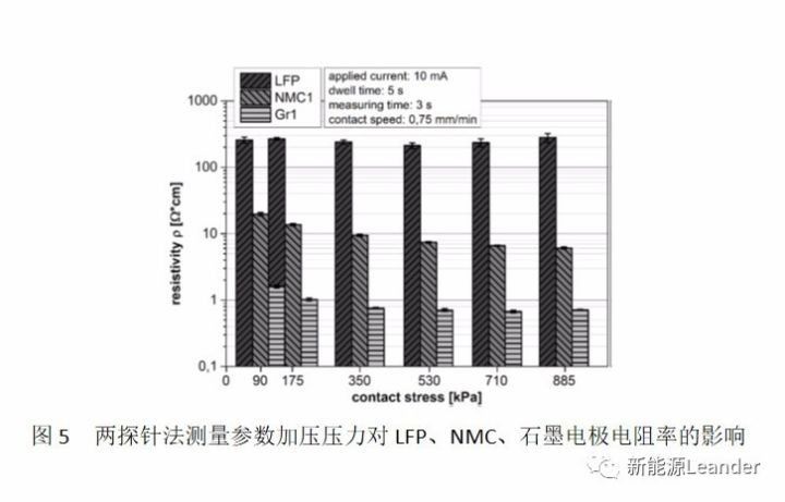 智能充電機充電鋰電池極片電導率測試方法及其影響因素 智能充電機充電鋰電池極片電導率測試方法及其影響因素