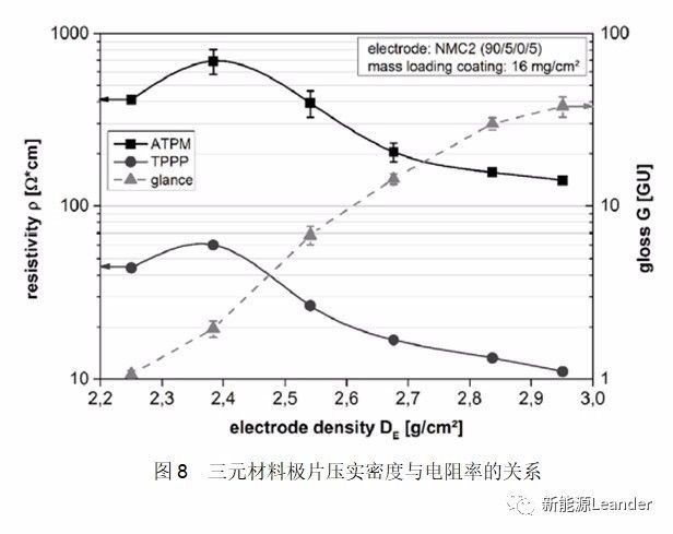 智能充電機充電鋰電池極片電導率測試方法及其影響因素 智能充電機充電鋰電池極片電導率測試方法及其影響因素