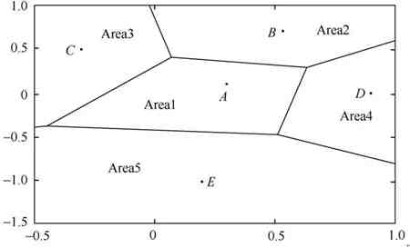如何選址與布局蓄電池充電機-充電站？種群競爭預測模型來幫忙