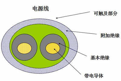 直流電源的安規有哪些? 直流電源的安規有哪些?
