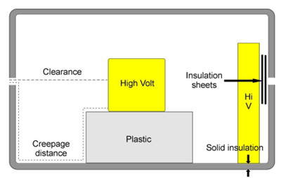 直流電源的安規有哪些? 直流電源的安規有哪些?