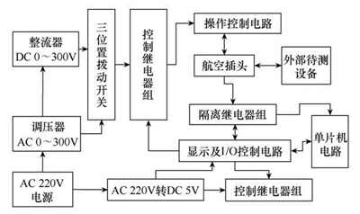 如何進行斷路器的二次接線正確性檢測設(shè)計？