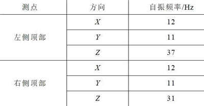 核電1E級(jí)低壓開關(guān)柜的抗震實(shí)驗(yàn)該如何進(jìn)行？