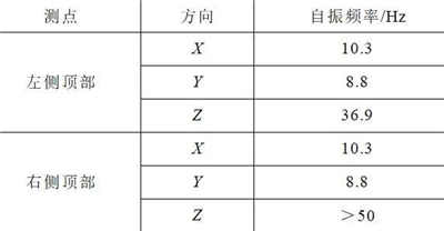 核電1E級(jí)低壓開關(guān)柜的抗震實(shí)驗(yàn)該如何進(jìn)行？